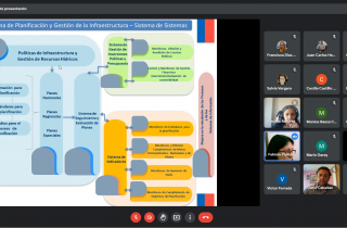 Gobiernos regionales se capacitaron sobre el Sistema de Planificación Plurianual del MOP